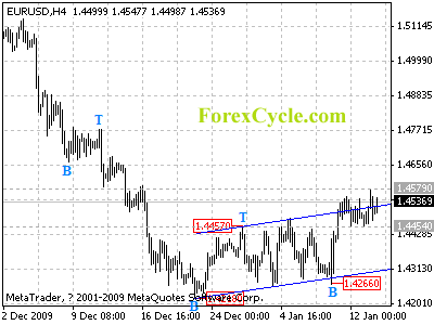 20100114_eurusd_1