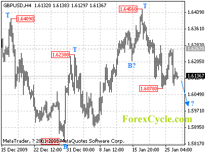 20100127_gbpusd_1