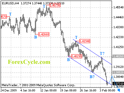 20100205_eurusd_1