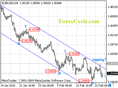 20100224_eurusd_1