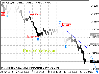 20100302_gbpusd_1