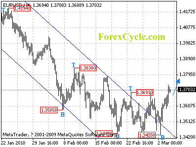 20100304_eurusd_1