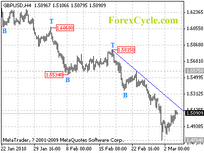 20100304_gbpusd_1