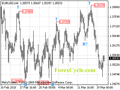 20100323_eurusd_1