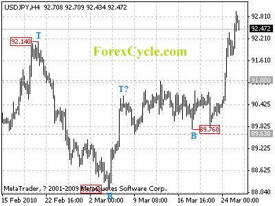 20100326_usdjpy_1