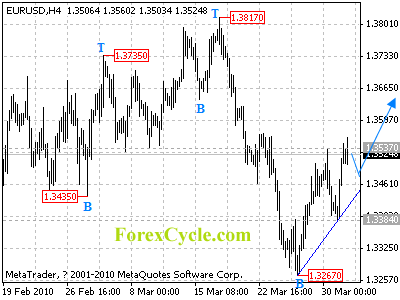 20100401_eurusd_1