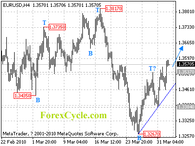 20100402_eurusd_1