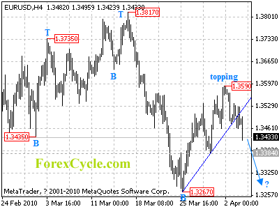 eurusd