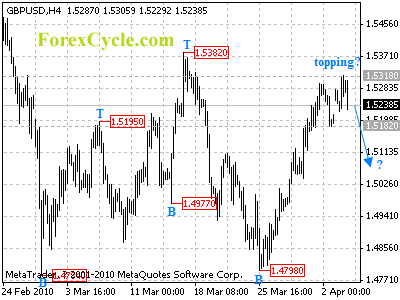 20100406_gbpusd_1