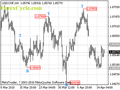 20100416_usdchf_1