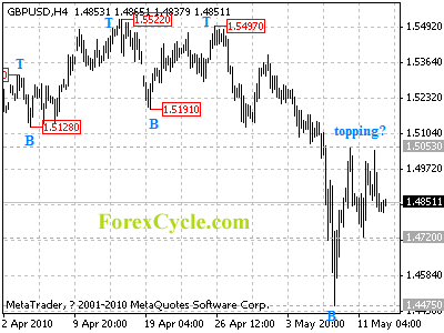 20100513_gbpusd_1