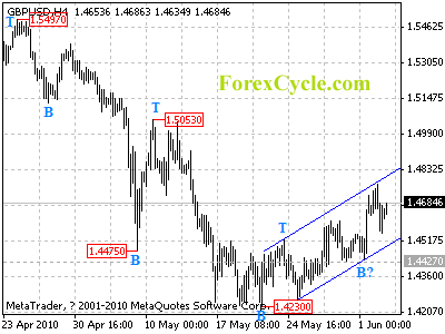 20100603_gbpusd_1