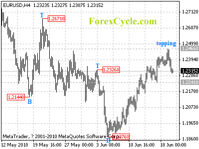 20100622_eurusd_1