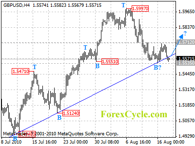 20100818_gbpusd_1