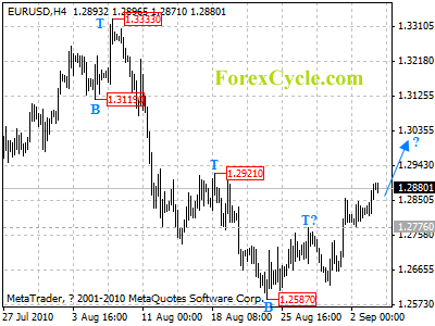 20100906_eurusd_1