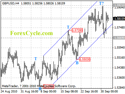 gbpusd