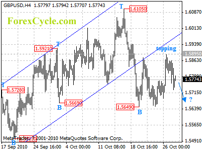 gbpusd