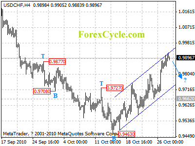 20101028_usdchf_1