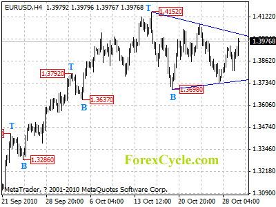 20101101_eurusd_1