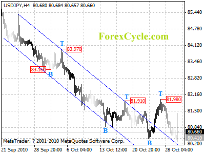 20101101_usdjpy_1