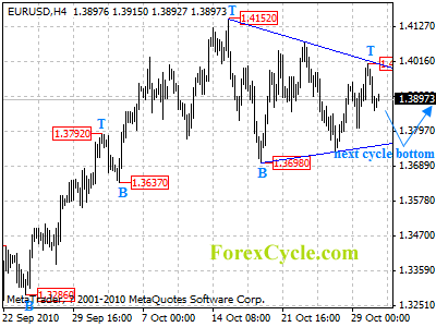 eurusd