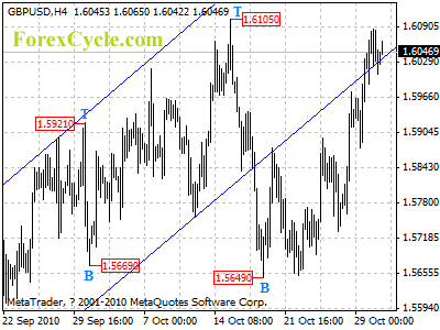 20101102_gbpusd_1