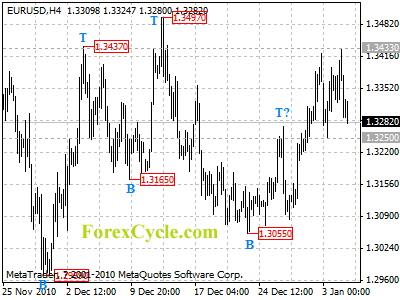 20110105_eurusd_1