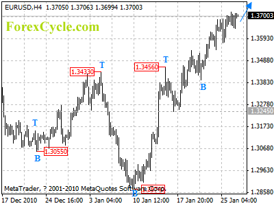 20110127_eurusd_1