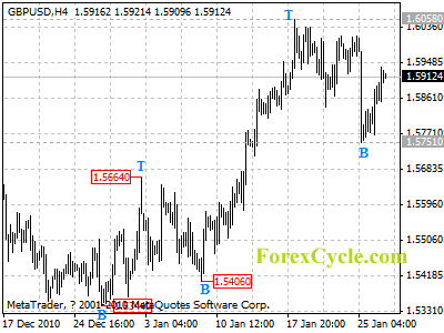 20110127_gbpusd_1