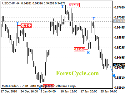 20110127_usdchf_1