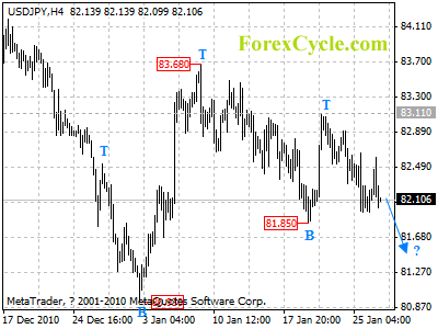 20110127_usdjpy_1