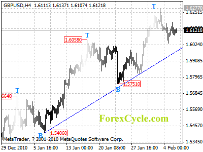 20110208_gbpusd_1