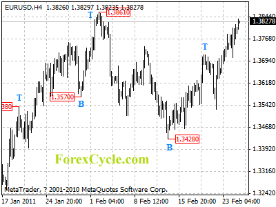 20110225_eurusd_1