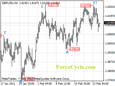 20110225_gbpusd_1