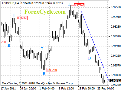 20110225_usdchf_1