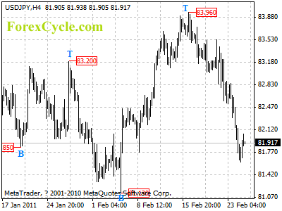 20110225_usdjpy_1