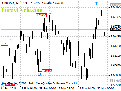 20110324_gbpusd_1