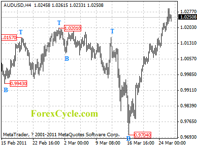 20110328_audusd_1