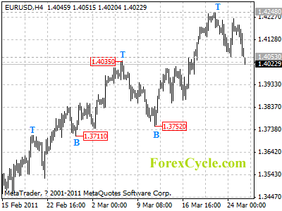 20110328_eurusd_1