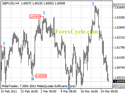 20110328_gbpusd_1