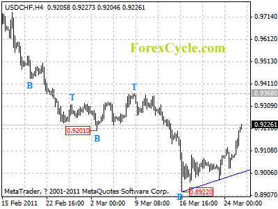 usdchf