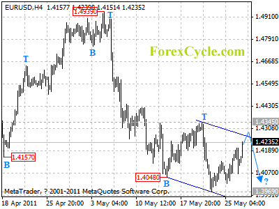 20110527_eurusd_1