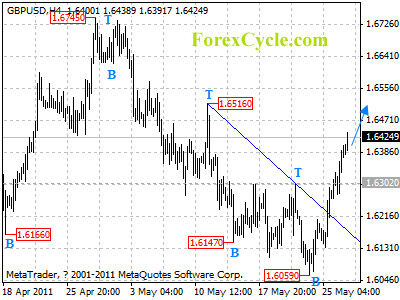 20110527_gbpusd_1