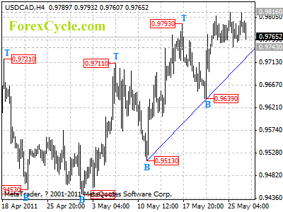 20110527_usdcad_1