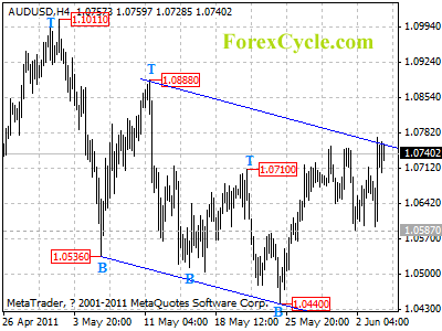 audusd