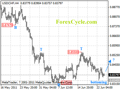 20110624_usdchf_1