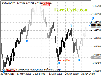 20110630_eurusd_1