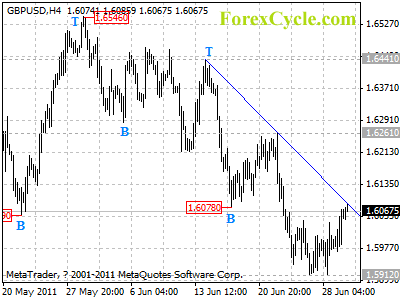 20110630_gbpusd_1