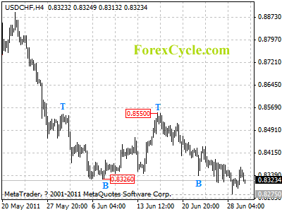 20110630_usdchf_1