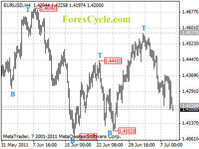 20110711_eurusd_1